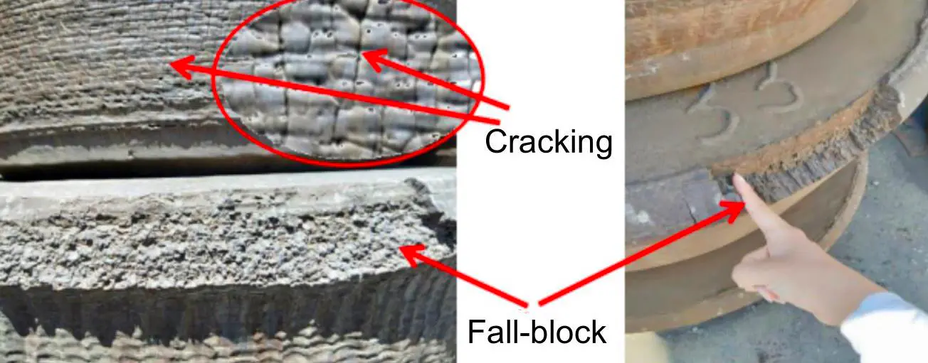 Grinding Mill Wear