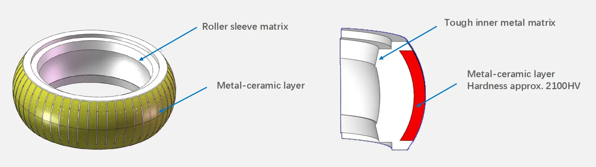 Grinding Mill Wear